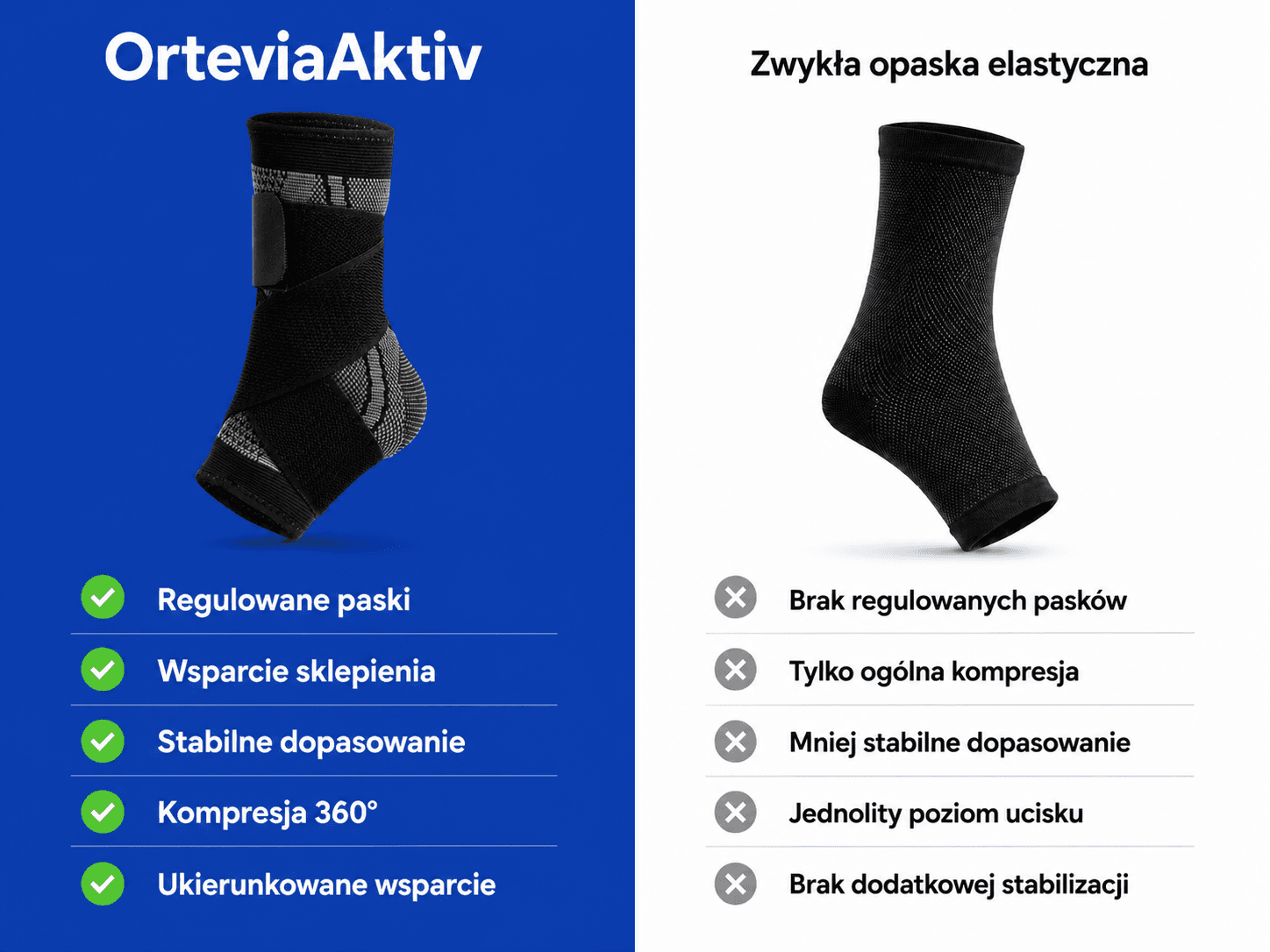 OrteviaAktiv - pożegnaj ból stopy